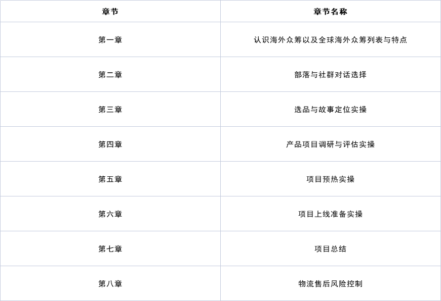 海外眾籌實戰攻略